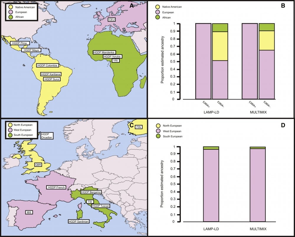 Map of gene mutation origin Map of gene mutation origin