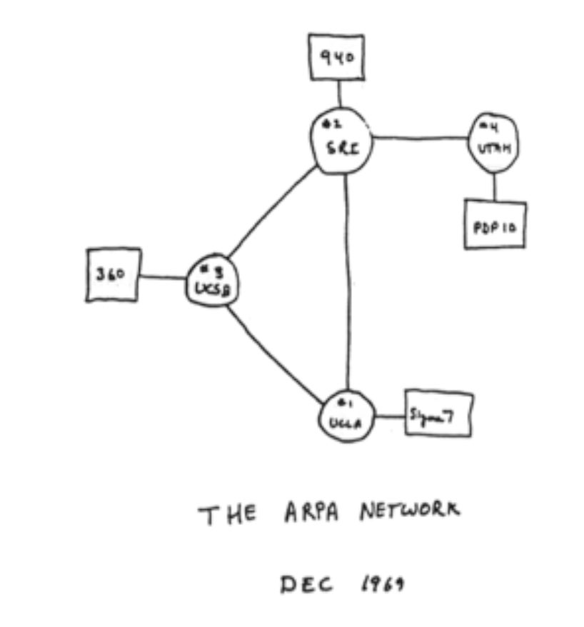 Arpanet_1
