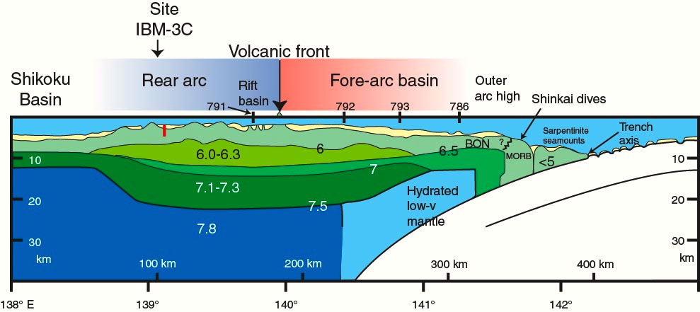 Izu-Bonin arc seismic stratigraphy