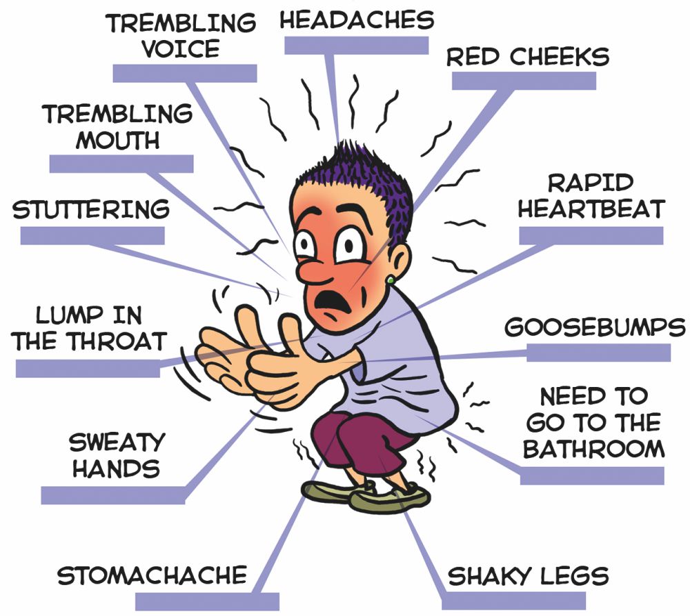 [diagram] Anaphylaxis Symptom Diagram Mydiagram Online