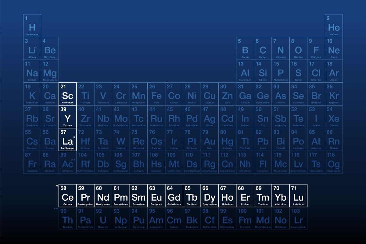 The periodic table with rare earth elements highlighted.